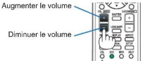 Augmenter le volume Diminuer le volume