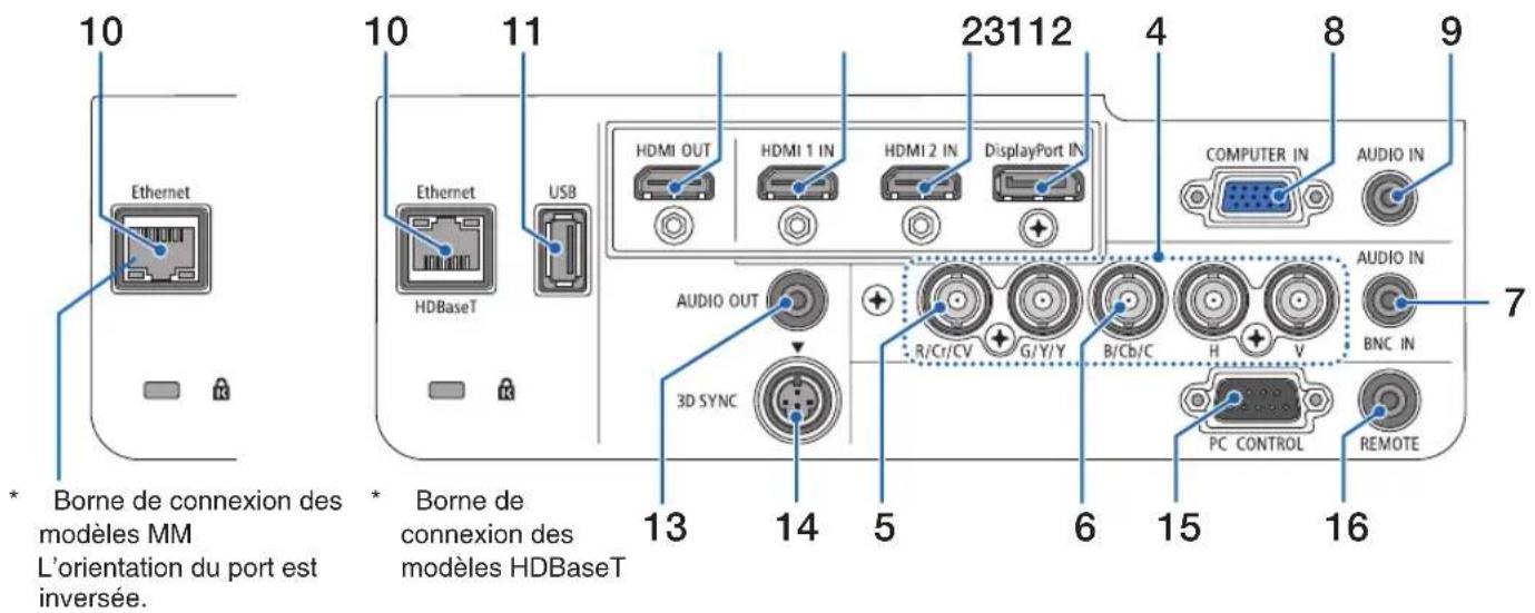 NEC PA671W - Caractéristiques du panneau de bornes - 1