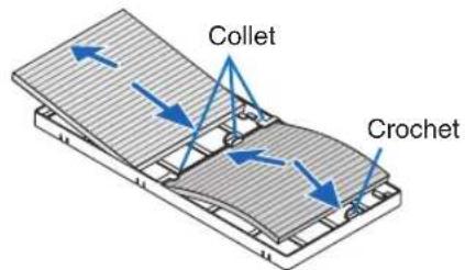 Collet Crochet