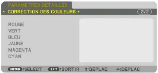 PARAMETRES DETAILLES CORRECTION DES COULEURS 2/2 ROUGE VERT BLEU JAUNE MAGENTA CYAN ENTER: SELECT EXIT: SORTIR #:DEPLAC #:DEPLAC
