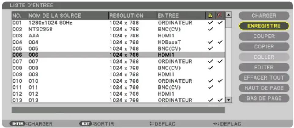 LISTE D'ENTREE NO. NCM DE LA SOURCE RESOLUTION ENTREE 001 1280x1024 60Hz 1024 x 768 ORDINATEUR ✓ ✓ 002 NTSC358 1024 x 768 BNC(CV) ✓ 003 AAA 1024 x 768 HDMI1 004 004 1024 x 768 HDBaseT ✓ ✓ 005 005 1024 x 768 BNC(CV) ✓ 006 006 1024 x 768 HDMI1 007 007 1024 x 768 ORDINATEUR ✓ ✓ 008 008 1024 x 768 BNC(CV) ✓ 009 009 1024 x 768 HDMI1 010 010 1024 x 768 ORDINATEUR ✓ ✓ 011 011 1024 x 768 BNC(CV) ✓ 012 012 1024 x 768 HDMI1 013 013 1024 x 768 ORDINATEUR ✓ ✓ CHARGER ENREGISTRE COUPER COPIER COLLER EDITER EFFACER TOUT HAUT DE PAGE BAS DE PAGE ENTER :CHARGER EXIT :SORTIR ↔:DEPLAC ↔:DEPLAC