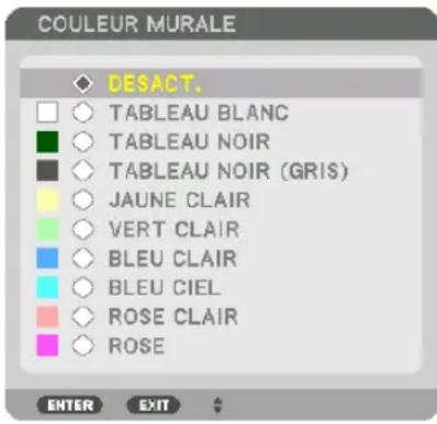 COULEUR MURALE DESACT. TABLEAU BLANC TABLEAU NOIR TABLEAU NOIR (GRIS) JAUNE CLAIR VERT CLAIR BLEU CLAIR BLEU CIEL ROSE CLAIR ROSE ENTER EXIT