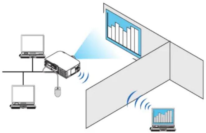 NEC PA671W - Possibilités offertes par Desktop Control Utility 1.0 - 1