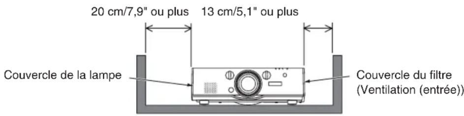 20 cm/7,9" ou plus 13 cm/5,1" ou plus Couvercle de la lampe Couvercle du filtre (Ventilation (entrée))