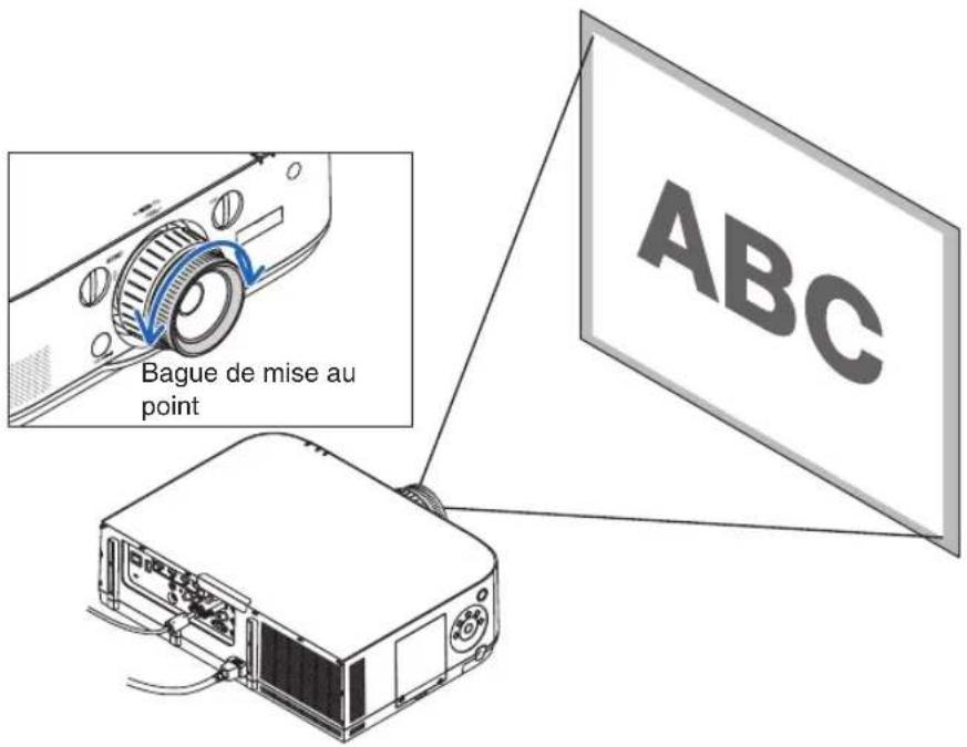 Bague de mise au point ABC
