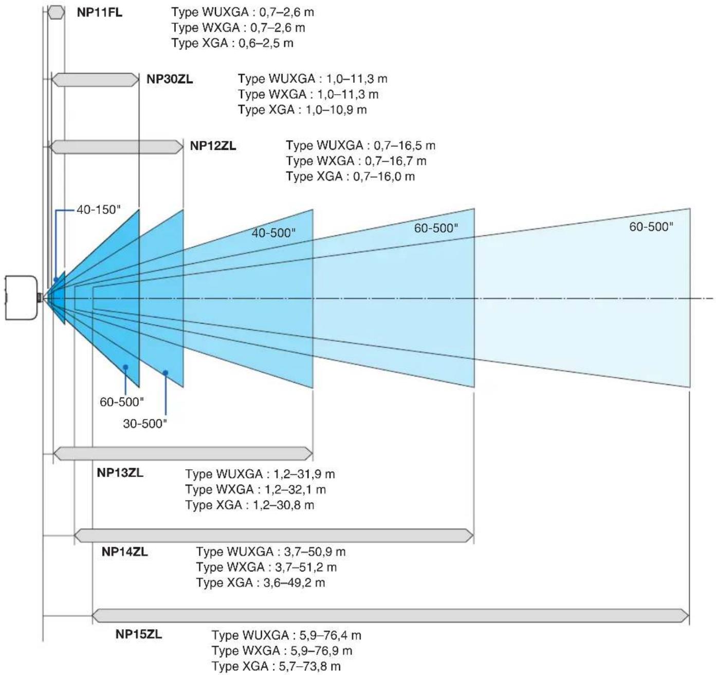 NEC PA671W - ASTUCE - 1