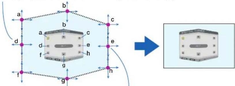 NEC PA671W - Méthode de réglage - 2