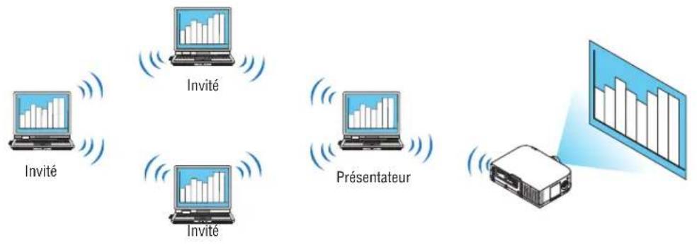 NEC PA671W - Possibilités offertes par Image Express Utility 2.0 - 3
