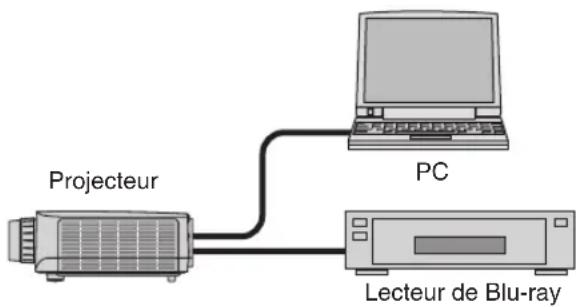 NEC PA671W - Projecteur - 1