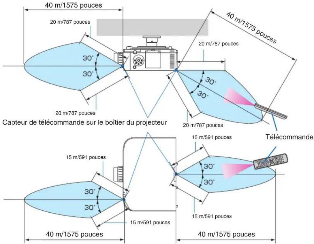 40 m/1575 pouces 20 m/787 pouces 30° 30° 20 m/787 pouces Capteur de télécommande sur le boîtier du projecteur 40 m/1575 pouces 20 m/787 pouces 30° 30° 20 m/787 pouces Télécommande 15 m/591 pouces 30° 30° 15 m/591 pouces 40 m/1575 pouces 15 m/591 pouces 15 m/591 pouces 40 m/1575 pouces