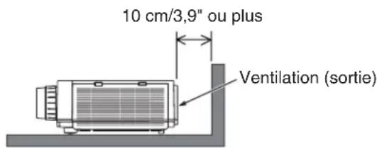 10 cm/3,9" ou plus Ventilation (sortie)