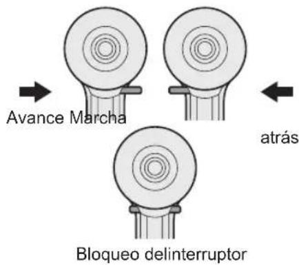Avance Marcha atras Bloqueo delinterruptor