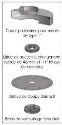Capot protecteur pour meule de type 1" Bride de soutien à changement rapide de 43 mm (1-11/16 po) de diamètre disque de coups diamant Bride de verrouillage taraudée