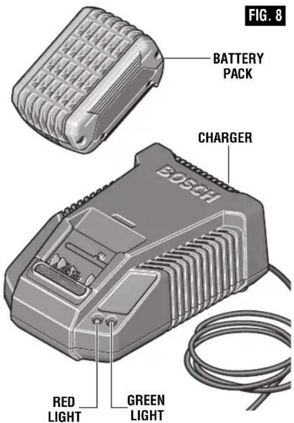 FIG. 8: BATTERY PACK, CHARGER, BOSCH, RED LIGHT, GREEN LIGHT.