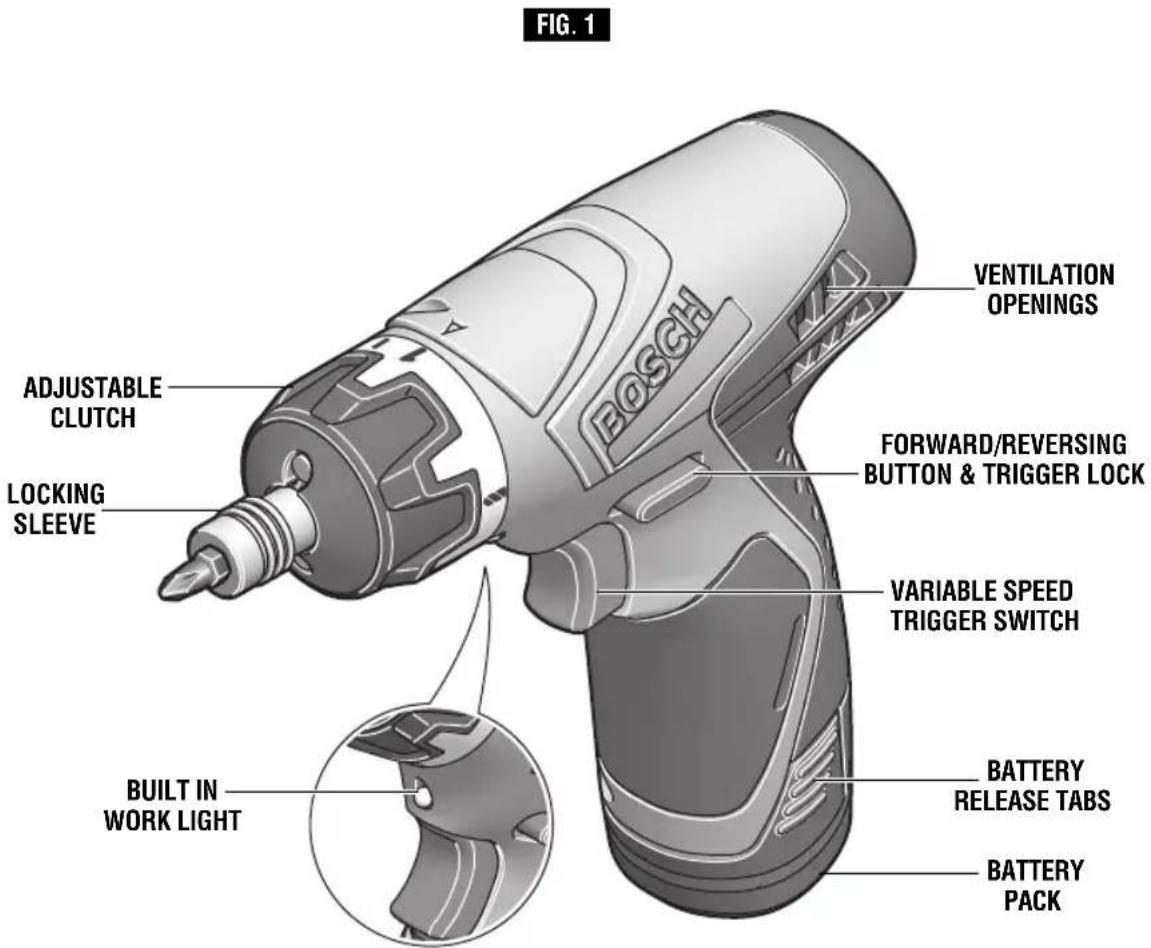 FIG. 1: ADJUSTABLE CLUTCH, LOCKING SLEEVE, BUILT-IN WORK LIGHT, VENTILATION OPENINGS, FORWARD/REVERSING BUTTON & TRIGGER LOCK, VARIABLE SPEED TRIGGER SWITCH, BATTERY RELEASE TABS, BATTERY PACK.