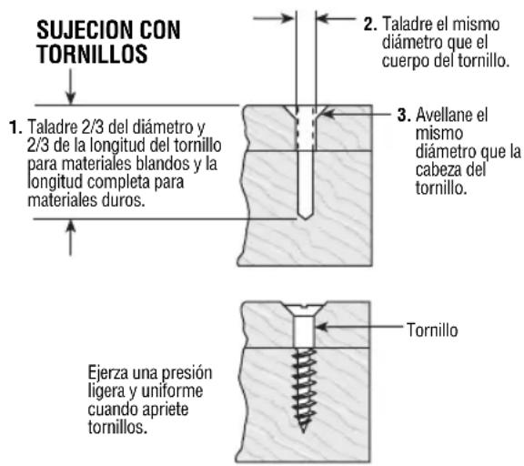 SUJECIÓN CON TORNILLOS 1. Taladre 2/3 del diámetro y 2/3 de la longitud del tornillo para materiales blandos y la longitud completa para materiales duros. 2. Taladre el mismo diámetro que el cuerpo del tornillo. 3. Avellane el mismo diámetro que la cabeza del tornillo. Ejerza una presión ligera y un…