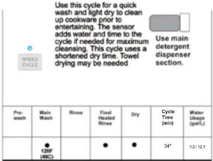 Use this cycle for a quick wash and light dry to clean up cookware prior to entertaining. The sensor adds water and time to the cycle if needed for maximum cleansing. This cycle uses a shortened dry time. Towel drying may be needed. Use main detergent dispenser section. Pre-wash Main Wash Rinse Fina…