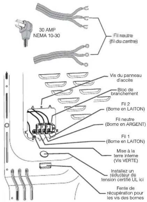 30 AMP NEMA 10-30 Fil neutre (fil du centre) Vis du panneau d'accès Bloc de branchement Fil 2 (Borne en LAITON) Fil neutre (Borne en ARGENT) Fil 1 (Borne en LAITON) Mise à la terre interne (Vis VERTE) Installez un réducteur de tension certifié UL ici Fente de récupération pour les vis des bornes