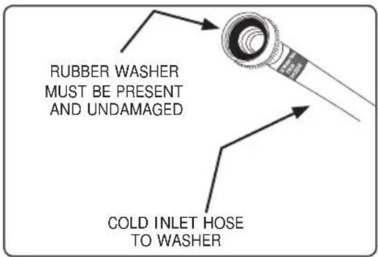 RUBBER WASHER MUST BE PRESENT AND UNDAMAGED COLD INLET HOSE TO WASHER