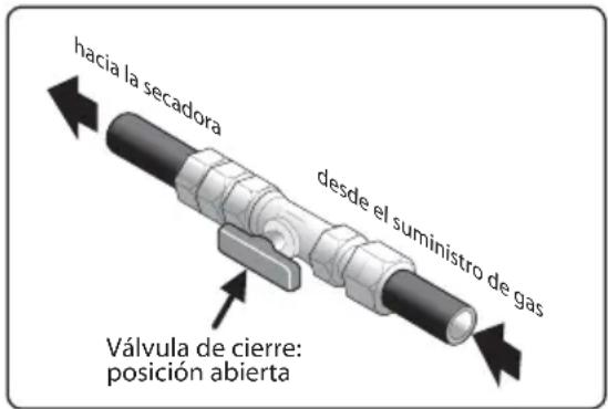 hacia la secadora desde el suministro de gas Válvula de cierre: posición abierta