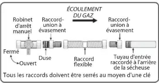 FRIGIDAIRE FFQE5100PW - IMPORTANT - 1