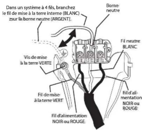 Dans un système à 4 fils, branchez le fil de mise à la terre interne (BLANC) zsur la borne neutre (ARGENT). Borne neutre Vis de mise à la terre VERTE Fil de mise à la terre VERT Fil d'alimentation NOIR ou ROUGE. Fil neutre BLANC Fill d'alimentation NOIR ou ROUGE.