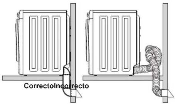 Correcto/Incorrecto