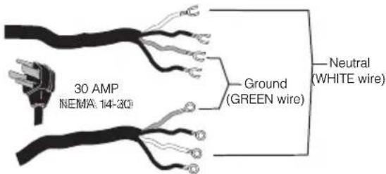 30 AMP NEMA: 14-30 Ground (GREEN wire) Neutral (WHITE wire)