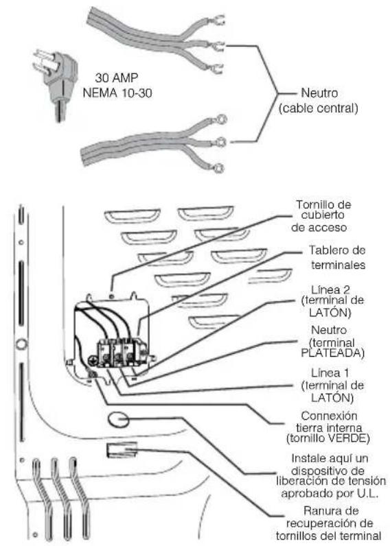 30 AMP NEMA 10-30 Neutro (cable central) Tornillo de cubierto de acceso Tablero de terminales Línea 2 (terminal de LATÓN) Neutro (terminal PLATEADA) Línea 1 (terminal de LATÓN) Connexión tierra interna (tornillo VERDE) Instale aquí un dispositivo de liberación de tensión aprobado por U.L. Ranura de recuperación de tornillos del terminal