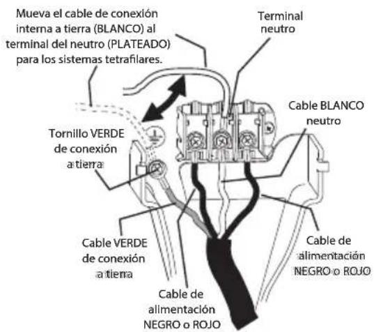 Mueva el cable de conexión interna a tierra (BLANCO) al terminal del neutro (PLATEADO) para los sistemas tetrafilares. Terminal neutro Tornillo VERDE de conexión a tierra Cable BLANCO neutro Cable VERDE de conexión a tierra Cable de alimentación NEGRO o ROJO Cable de alimentación NEGRO o ROJO