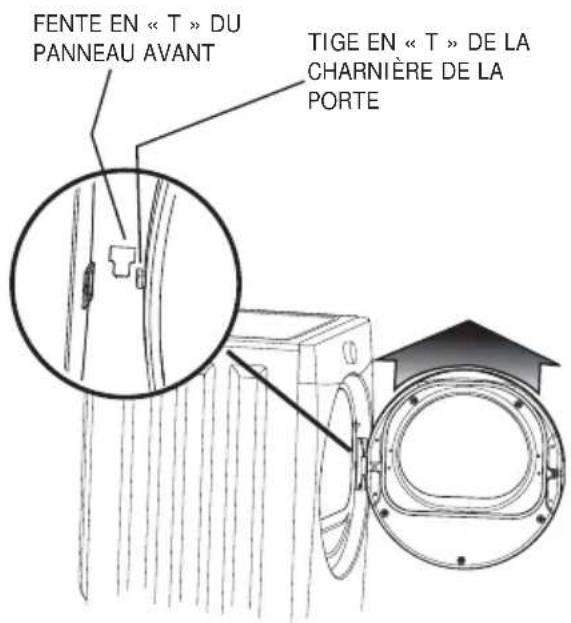 FENTE EN « T » DU PANNEAU AVANT TIGE EN « T » DE LA CHARNIÈRE DE LA PORTE