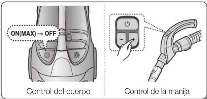 ON(MAX) → OFF Control del cuerpo Control de la manija