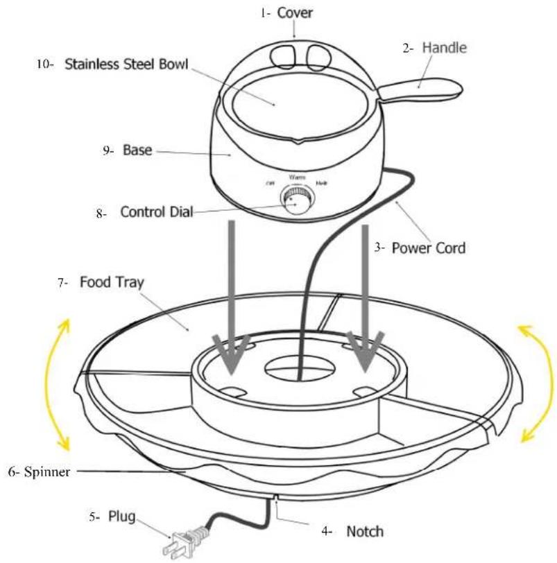 1- Cover 2- Handle 10- Stainless Steel Bowl 9- Base 8- Control Dial 3- Power Cord 7- Food Tray 6- Spinner 5- Plug 4- Notch