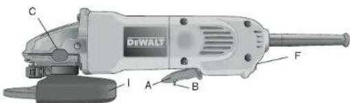 C DEWALT A B F