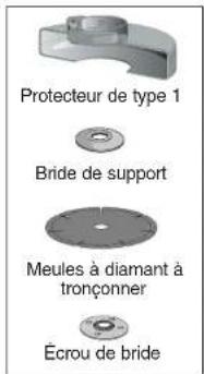 Protecteur de type 1, bride de support, meules à diamant à tronçonner, écrou de bride