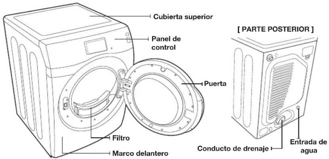 Cubierta superior Panel de control Puerta Filtro Marco delantero [ PARTE POSTERIOR ] Conducto de drenaje Entrada de agua