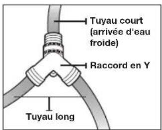 Tuyau court (arrivée d'eau froide) Raccord en Y Tuyau long