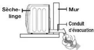 Sèche- linge Mur Conduit d'évacuation