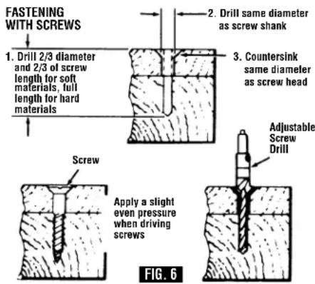 FASTENING WITH SCREWS: 1. Drill 2/3 diameter and 2/3 of screw length for soft materials, full length for hard materials. Apply a slight even pressure when driving screws. 2. Drill same diameter as screw shank. 3. Countersink same diameter as screw head. Adjustable Screw, Drill, FIG. 6.