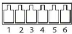 AXIS Q7424-R Mk II - Connecteurd'E/S - 1