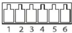 AXIS Q7424-R Mk II - I/O 接/口接口 - 1