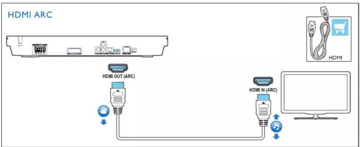 HDMI ARC HDMI OUT (ARC) HDMI IN (ARC)