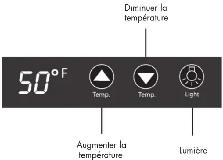 Diminuer la température 50°F Temp. Temp. Light Augmenter la température Lumière