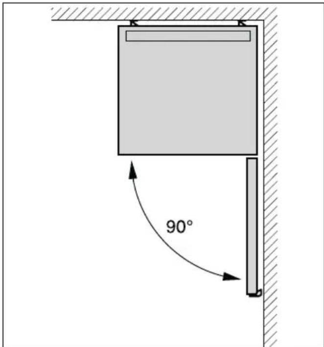 90°