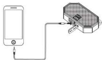 ALTEC LANSING Mini H2O - Wired External Audio Input - 1