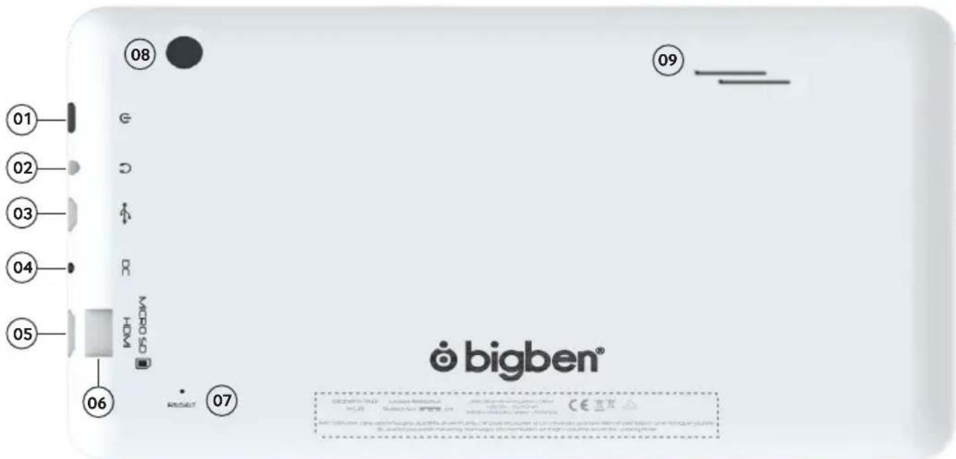 01 02 03 04 05 06 07 08 09 bigben®