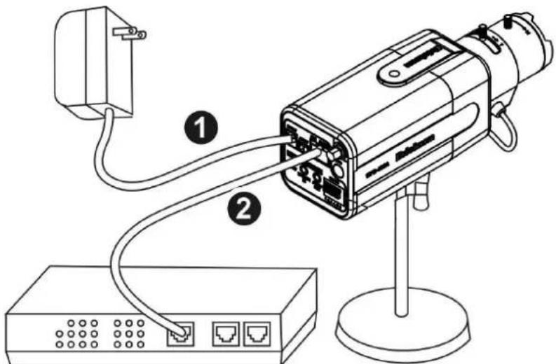 Diagram of a wireless device showing connections to a network switch and power supply unit with labeled parts 1 and 2.