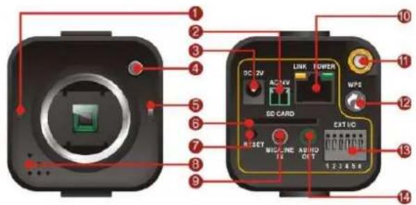 Diagram of a device front panel with labeled components including CD card, LINK Tower, and EXT/IO ports