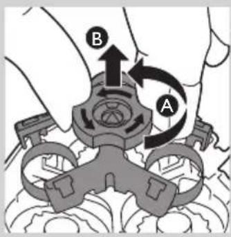 Diagram showing mechanical assembly with labeled parts A and B, indicating a turning or disassembly process.