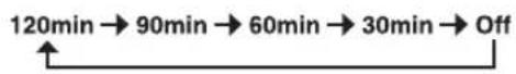 YAMAHA BRX-750 - Premere ripetutamente SLEEP. - 1